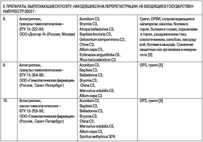 приказ 335 приложение №1